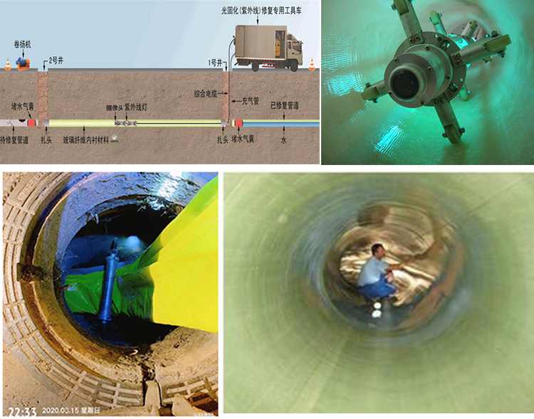 永德UV-CIPP内衬修复