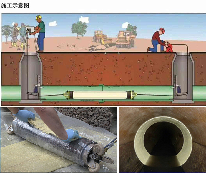 永德管道局部点状修复